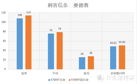 最真实的非公版显卡，蓝宝石RX5700XT超白金拆解测评