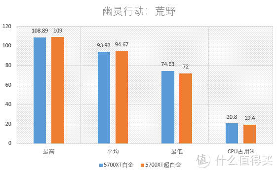 最真实的非公版显卡，蓝宝石RX5700XT超白金拆解测评