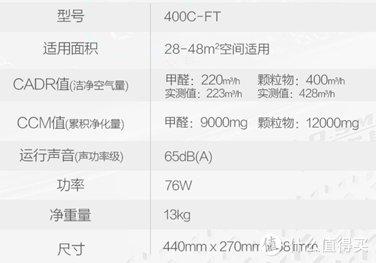 醛能冠军，除甲醛、除雾霾样样行！A.O.史密斯 400C-FT 甲醛净化器开箱体验