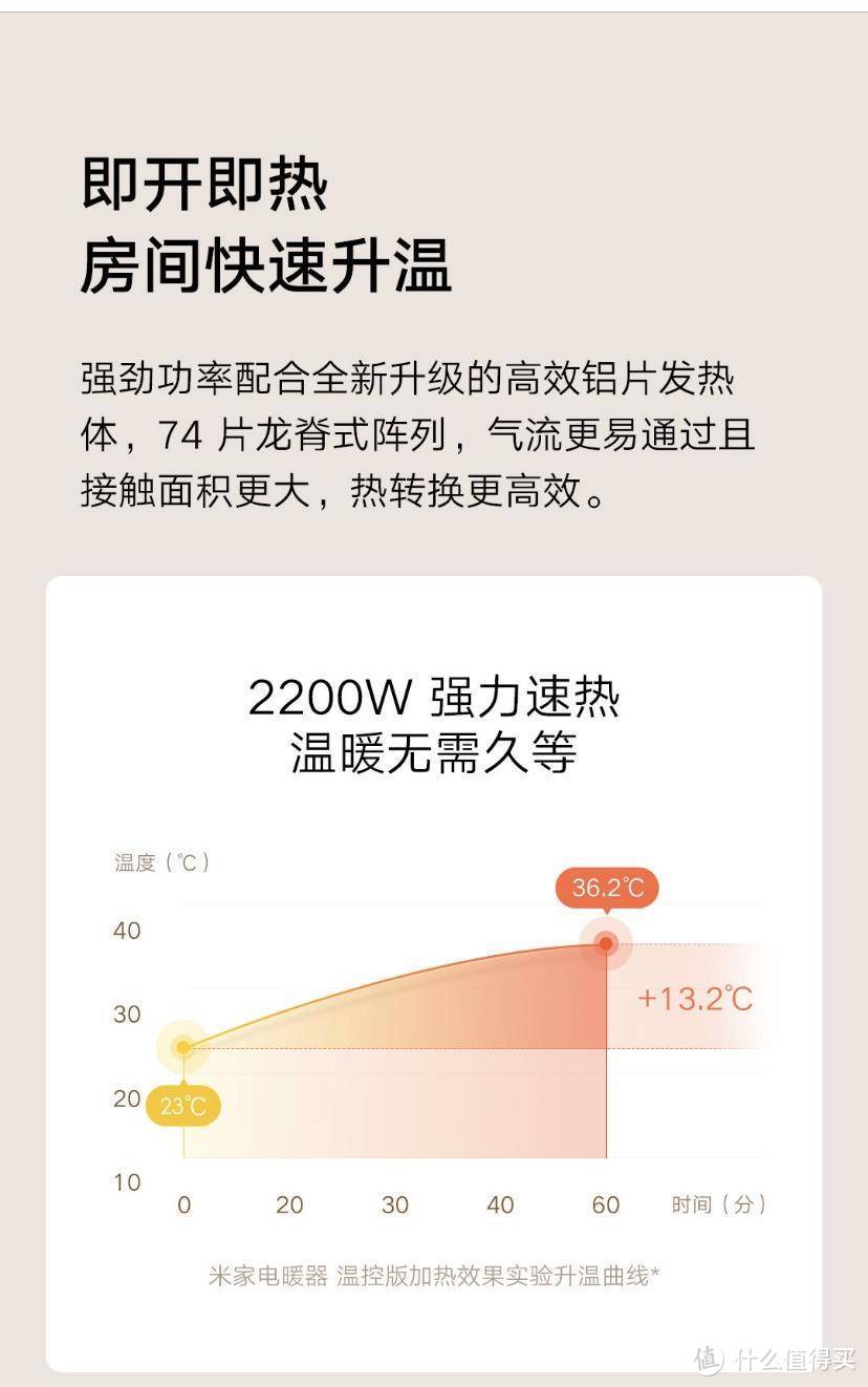 有你的冬天更温暖—米家电暖器简单开箱