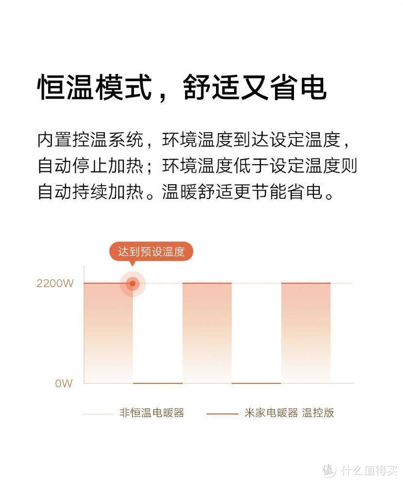 有你的冬天更温暖—米家电暖器简单开箱