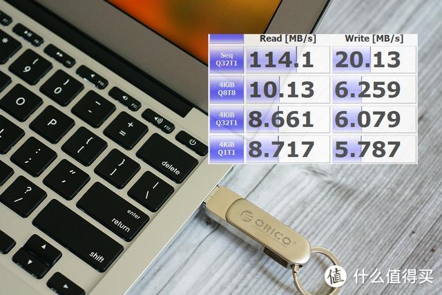 手机扩容，高速传输：ORICO TC64-SV三合一U盘体验
