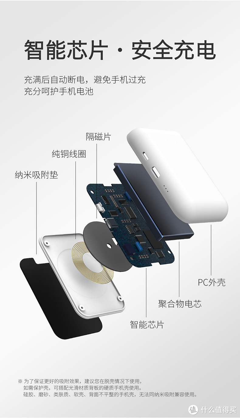 关于移动电源，你有怎样的想法？