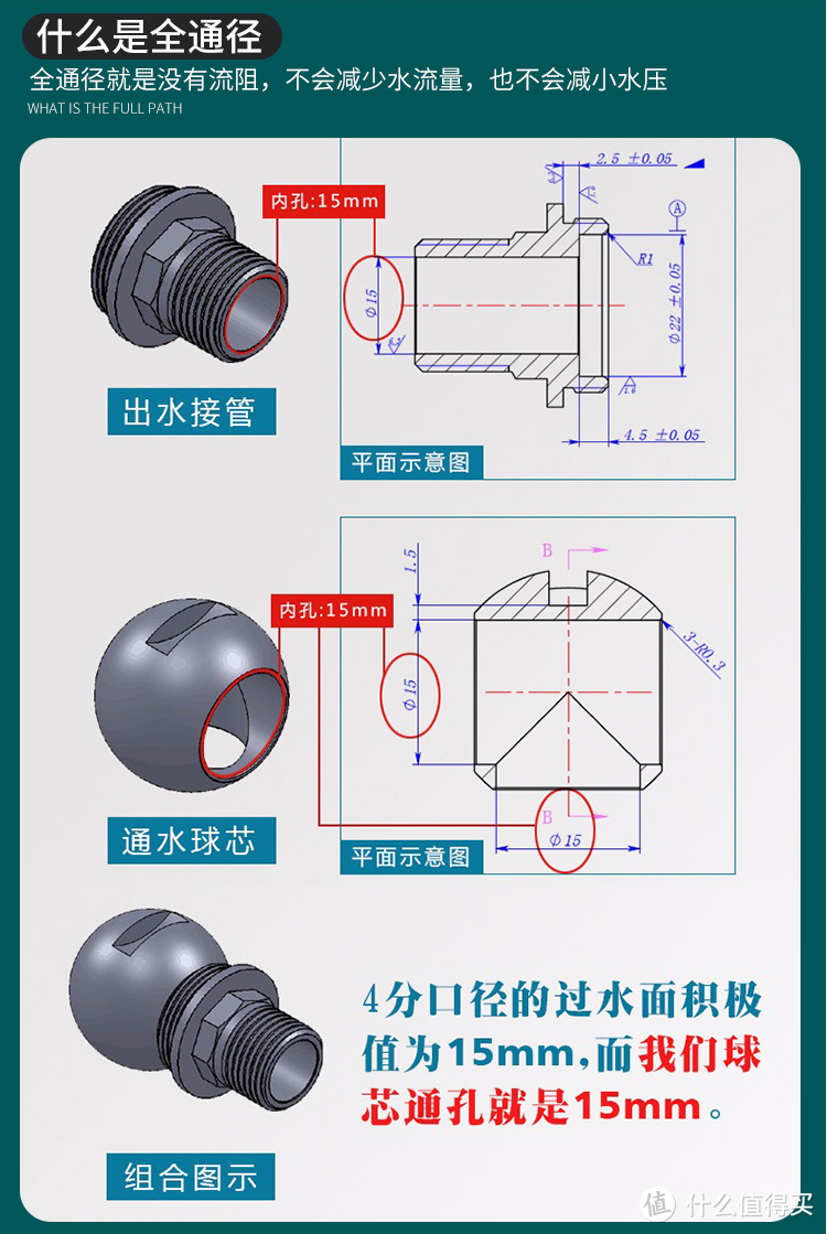 通孔讲解