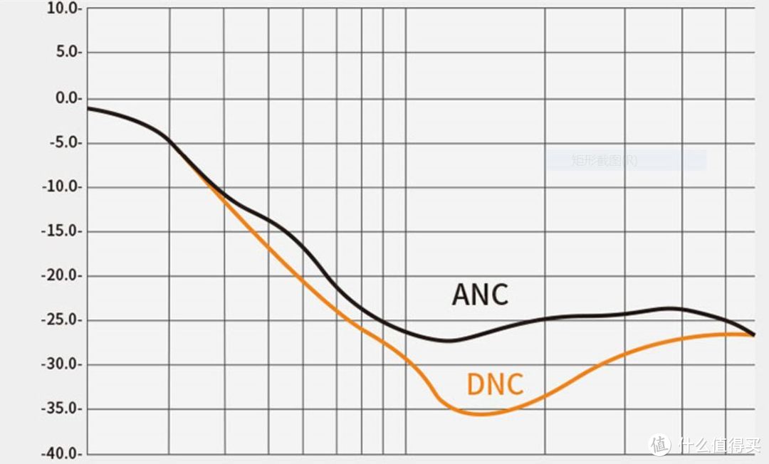 FIIL Driifter斐耳随身星DNC降噪蓝牙耳机使用体验