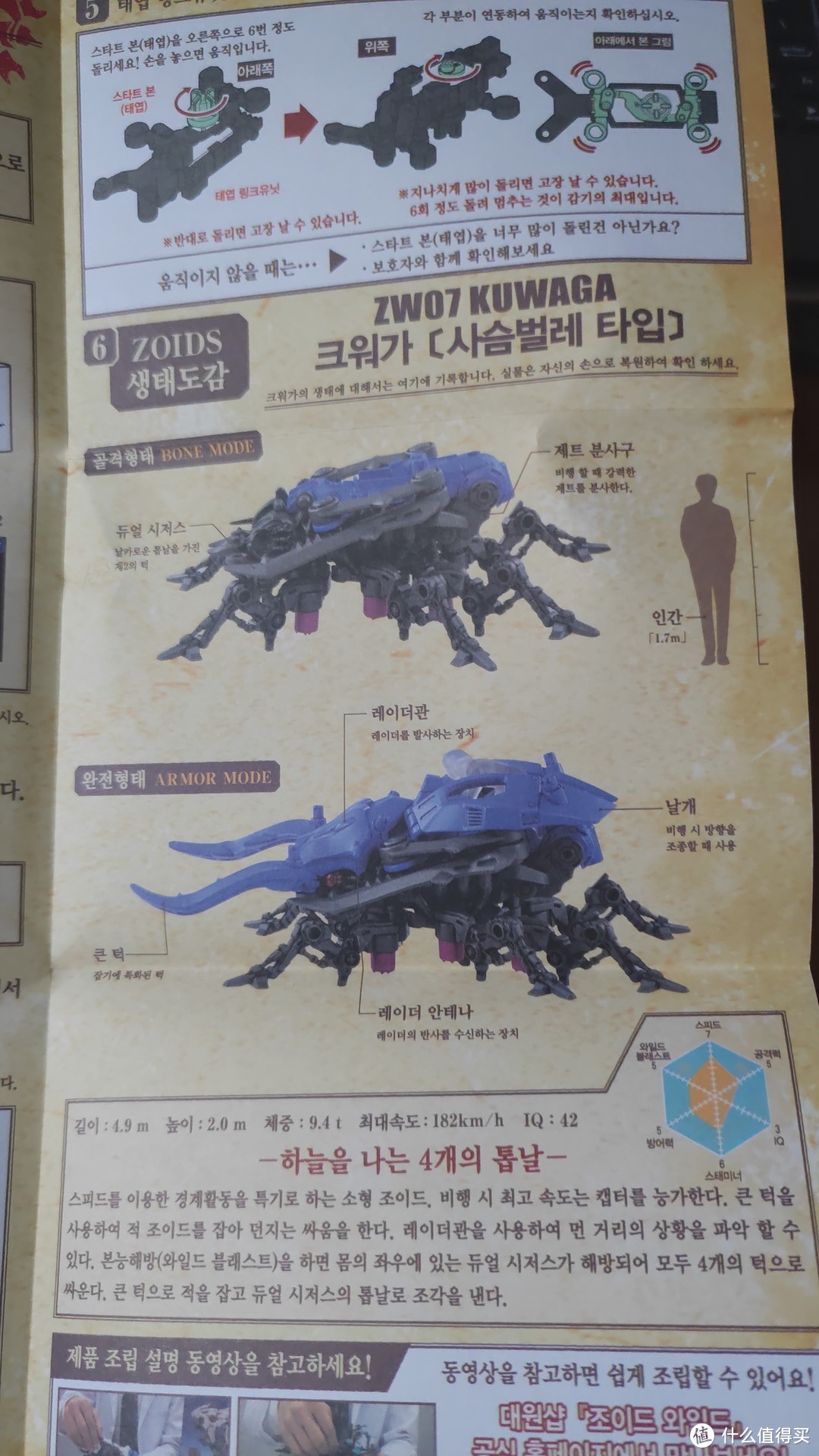 新坑新面貌——Zoids Wild 索斯机械兽 ZW07 锹甲兽