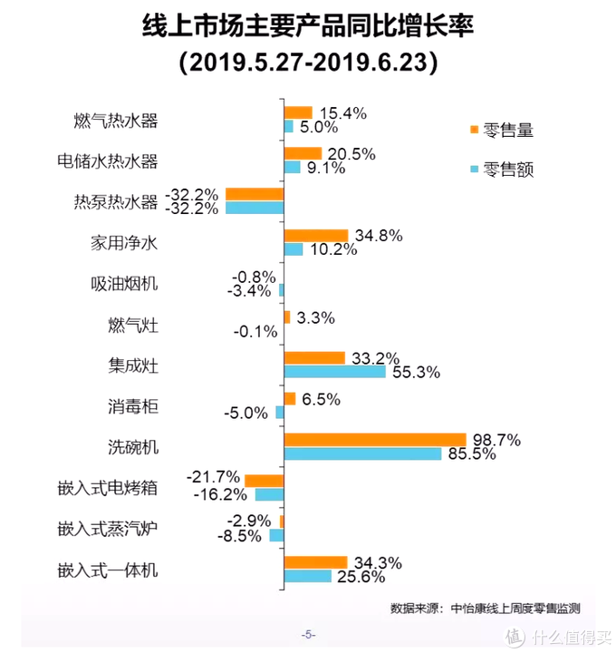 双十一，蒸烤箱怎么选？这个618销量第一名的品牌，又出了新的旗舰款