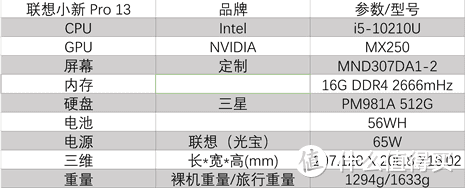 全能不止于全能——联想小新Pro13评测