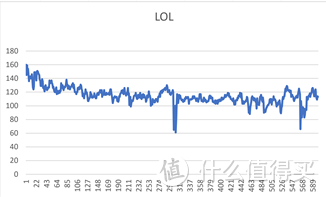 全能不止于全能——联想小新Pro13评测