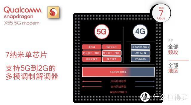 5G手机怎么选？先从了解华为、高通、联发科和三星的5G芯片开始