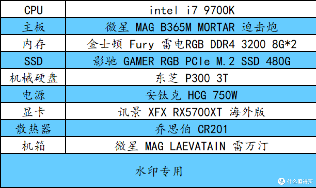 想装台高性能的Win7电脑吗？看这里！看这里！