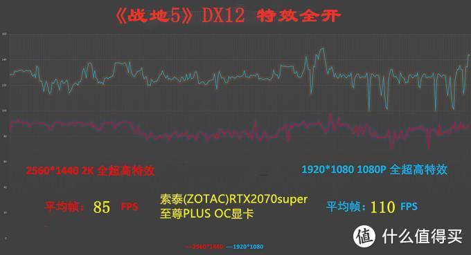 堆料泰又一款亲民产品，性能出色还不贵--索泰(ZOTAC)RTX2070super至尊PLUS OC显卡