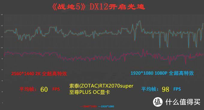 堆料泰又一款亲民产品，性能出色还不贵--索泰(ZOTAC)RTX2070super至尊PLUS OC显卡