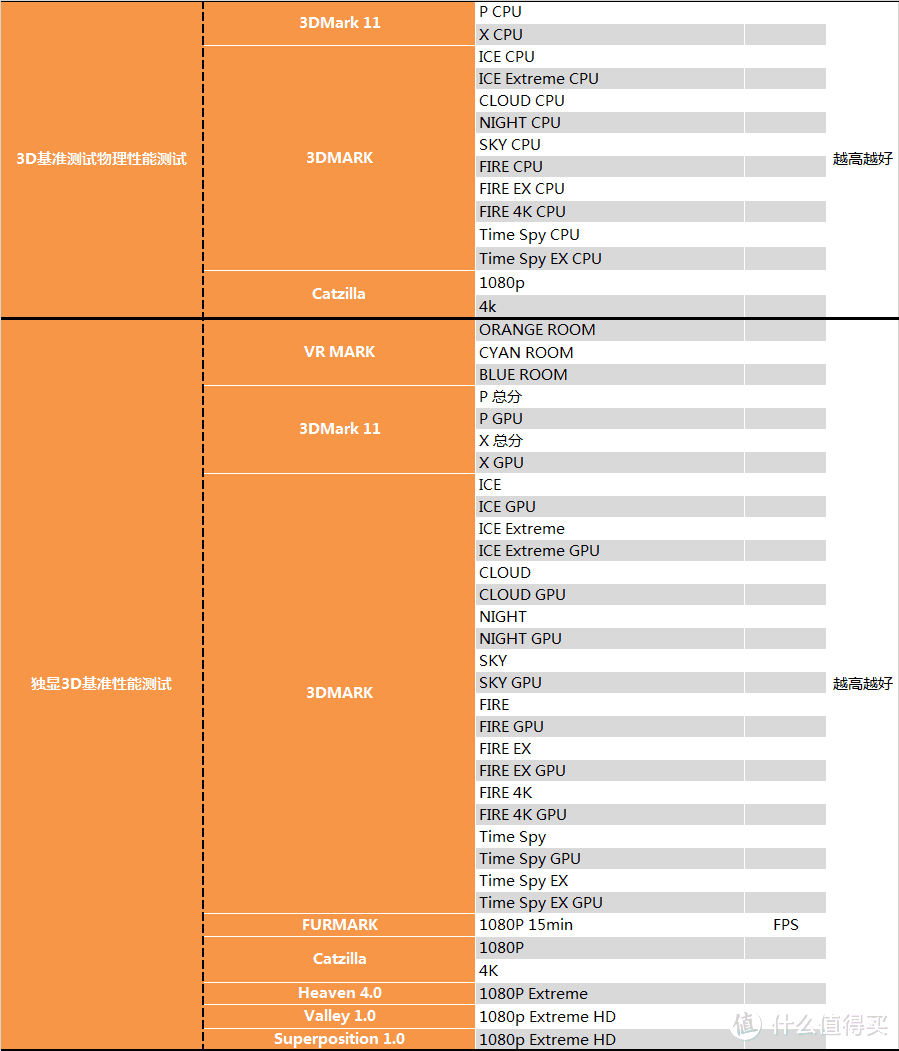 【茶茶】大人，时代变了！AMD R5 3500X测试报告