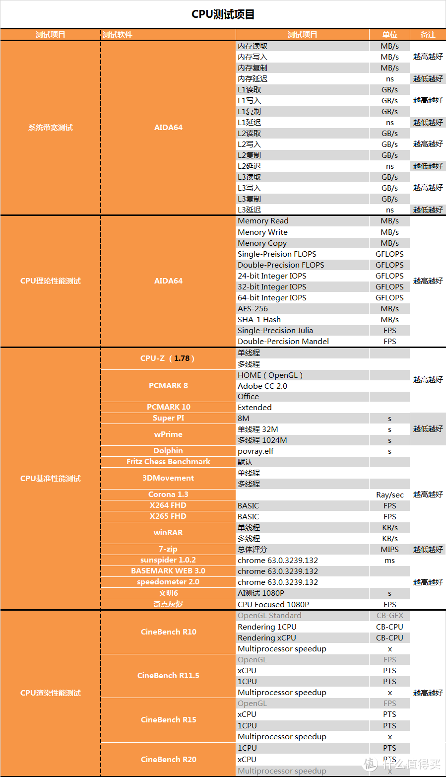 【茶茶】大人，时代变了！AMD R5 3500X测试报告