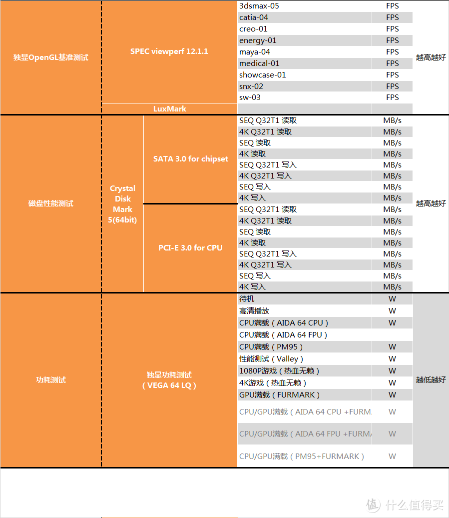 【茶茶】大人，时代变了！AMD R5 3500X测试报告