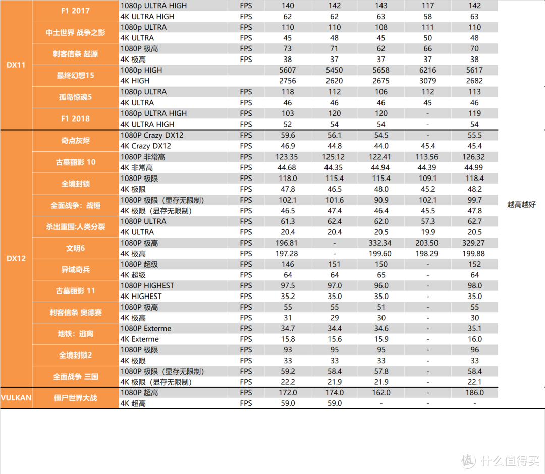 【茶茶】大人，时代变了！AMD R5 3500X测试报告