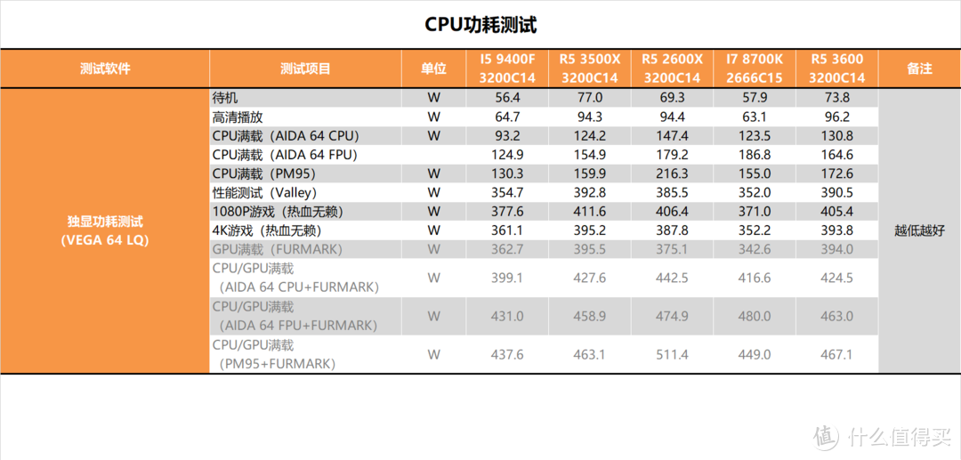 【茶茶】大人，时代变了！AMD R5 3500X测试报告