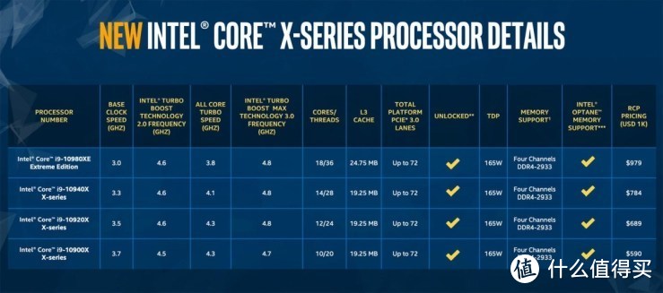 CORE-X未到，主板先行：GIGABYTE 技嘉 发布三款 X299X 平台发烧级主板