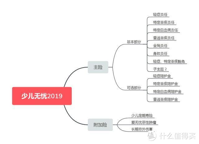 人保寿《少儿无忧人生 2019》重大疾病保险怎么样，值得买吗？