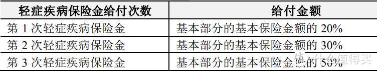 人保寿《少儿无忧人生 2019》重大疾病保险怎么样，值得买吗？