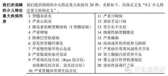 人保寿《少儿无忧人生 2019》重大疾病保险怎么样，值得买吗？