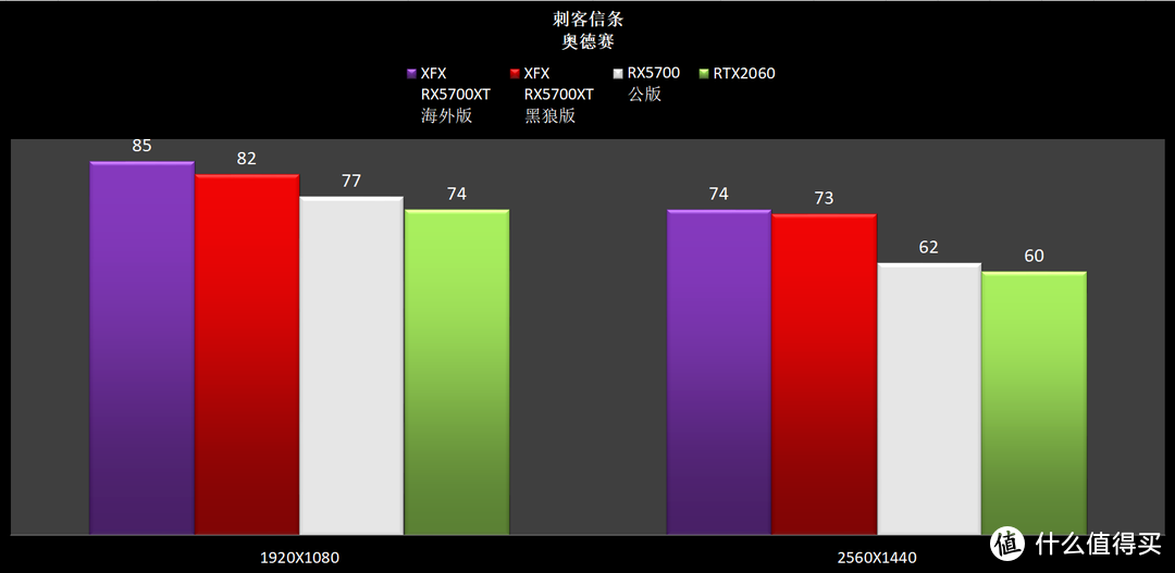 想装台高性能的Win7电脑吗？看这里！看这里！