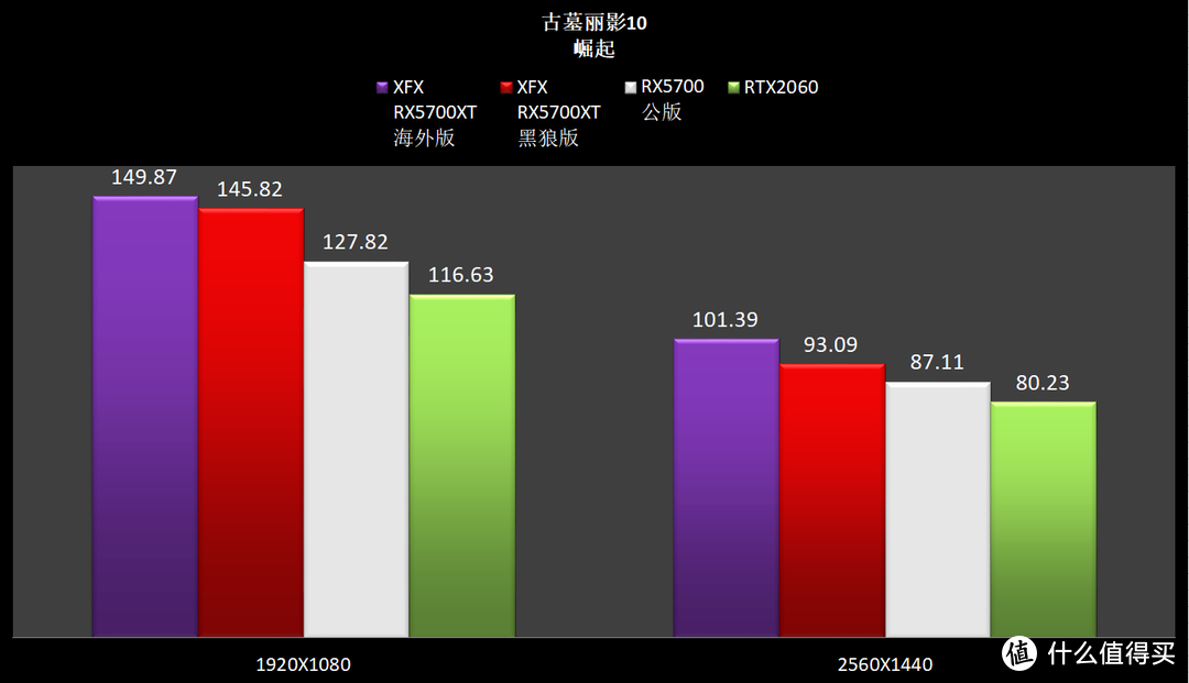 想装台高性能的Win7电脑吗？看这里！看这里！