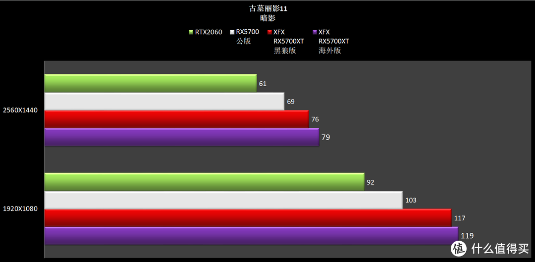 想装台高性能的Win7电脑吗？看这里！看这里！