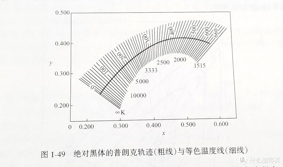 一个电视机骨粉的200个纯干货（学/挑/看/设）