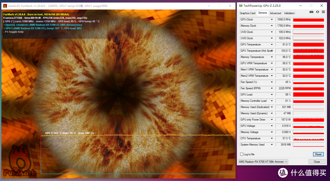 GPU温度91℃，频率接近1600MHz