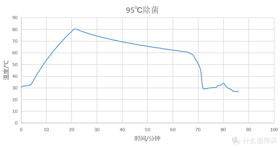 实测数据！想知道冷凝烘干最高多少℃、烘干耗水是多少、烘干效率高不高？海信HD1014S洗烘一体机给你答案