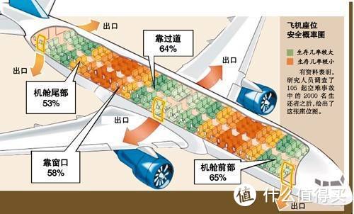 求生指南：如果飞机出现意外，应该怎么办？