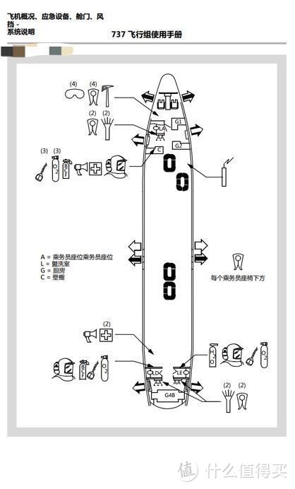 以737为例