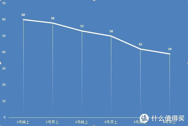 超薄保温，速热大水量，A.O.史密斯电热水器让我一天想洗八遍澡