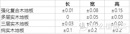 工科男木地板测评：到底什么木地板才是放心在家里用的木地板