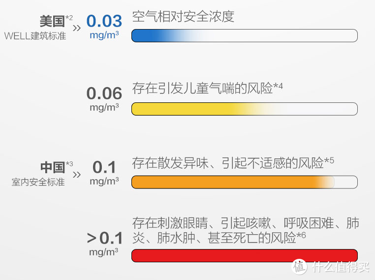 醛能冠军，除甲醛、除雾霾样样行！A.O.史密斯 400C-FT 甲醛净化器开箱体验