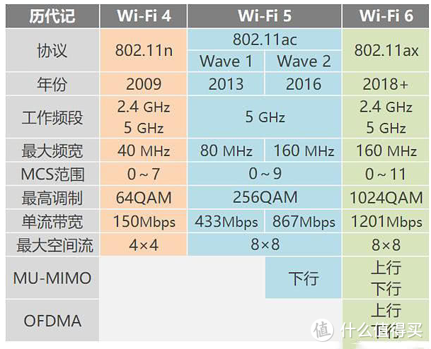 步骤没做对 老本两行泪——老本正确升级WiFi 6网卡姿势