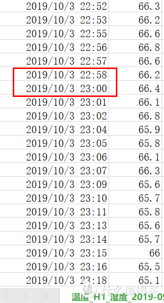 实测数据！想知道冷凝烘干最高多少℃、烘干耗水是多少、烘干效率高不高？海信HD1014S洗烘一体机给你答案