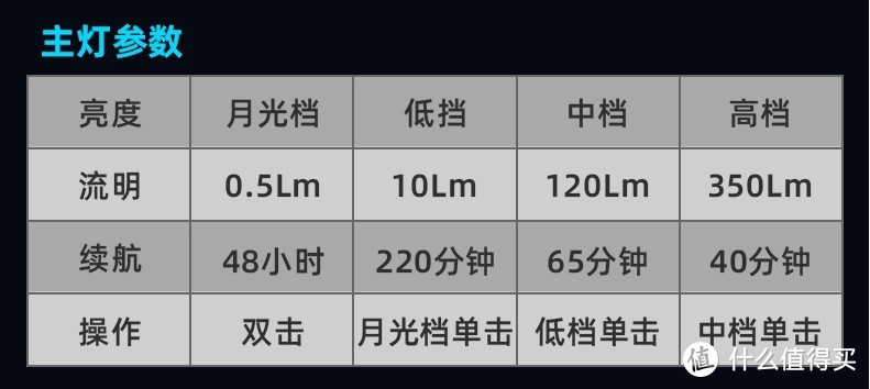 小身材很有料——CQB执火者迷你手电测评