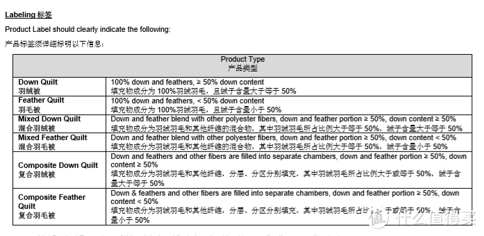 8000字硬核评测｜2019年，理工直男用数据告诉你鹅绒被该怎么选