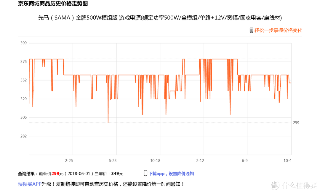 小白课堂：迟到的电源推荐