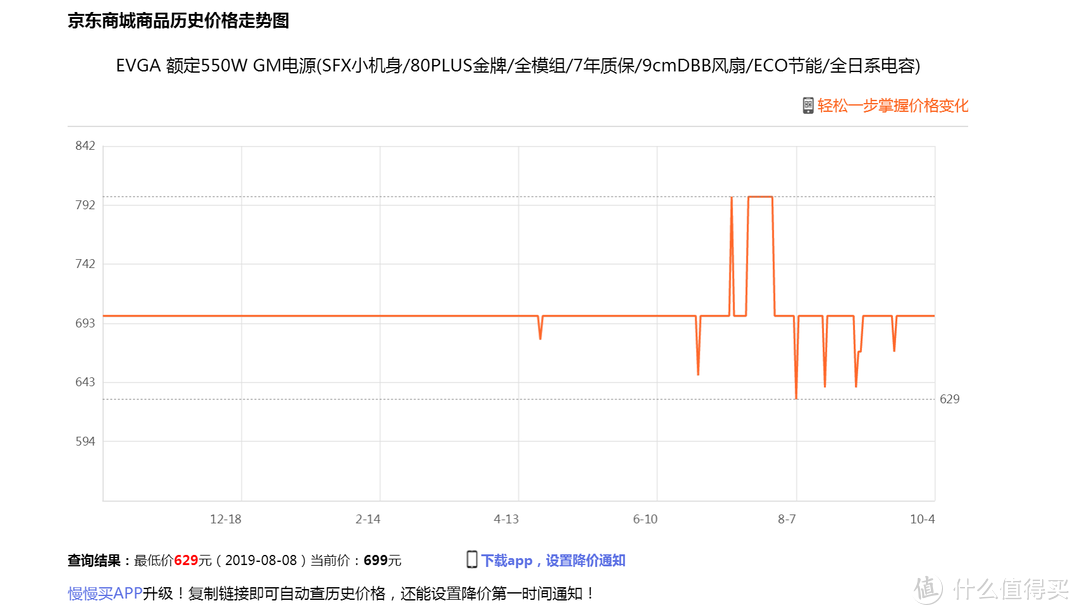 小白课堂：迟到的电源推荐