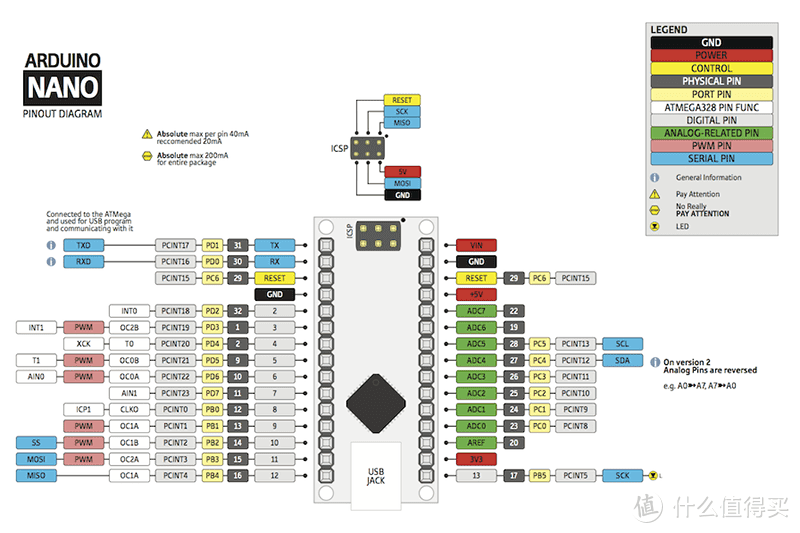 Arduino Nano V3.0改进版 开箱晒物