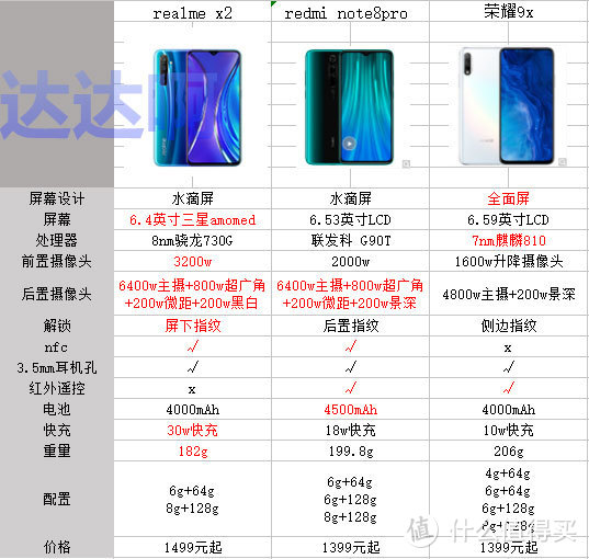 可能是千元级“机皇”，realme x2快速开箱测评