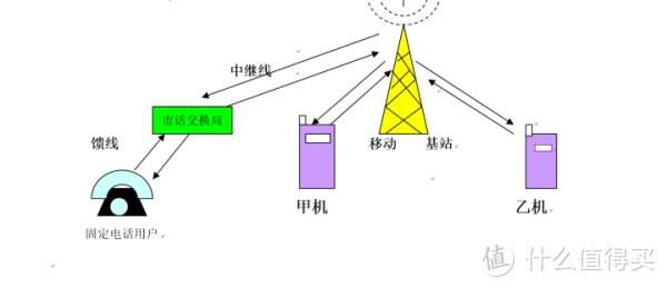 【图吧入门教程】手机基本教程（选购、维修、基础知识讲解）