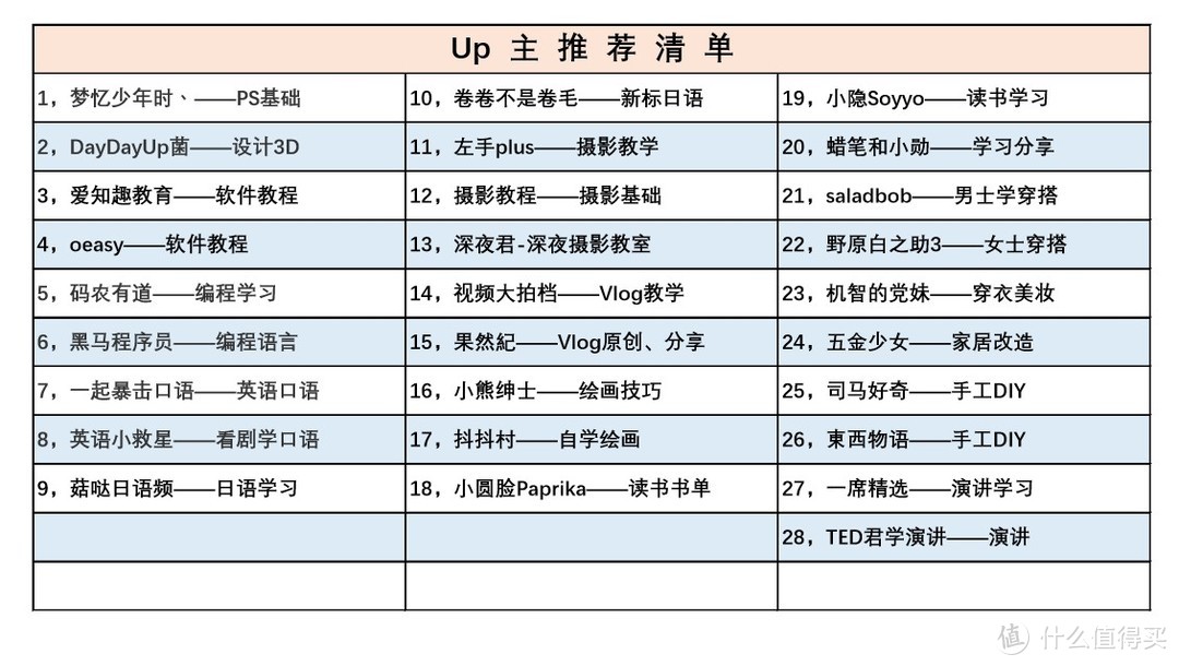 吐血推荐：28个B站学习类Up主，一站式学设计、穿搭、手工…从此自学不求人！