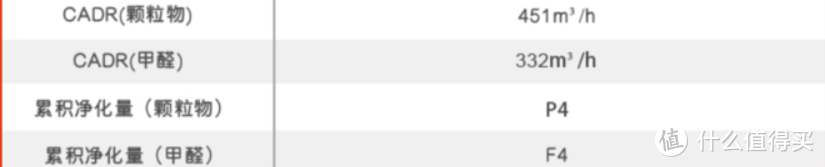别把我当普通的空气净化器，除醛才是我的拿手戏——A.O.史密斯 400C-FT 甲醛净化器评测报告