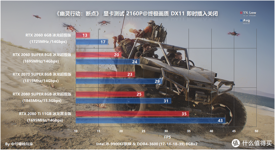 《幽灵行动：断点》—又一款育碧式3A大作，GTX 1660Ti优化可战