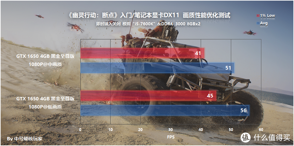 《幽灵行动：断点》—又一款育碧式3A大作，GTX 1660Ti优化可战